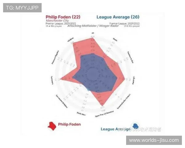 英超战术分析：定位球进攻崛起与运动战进球显著减少趋势探讨