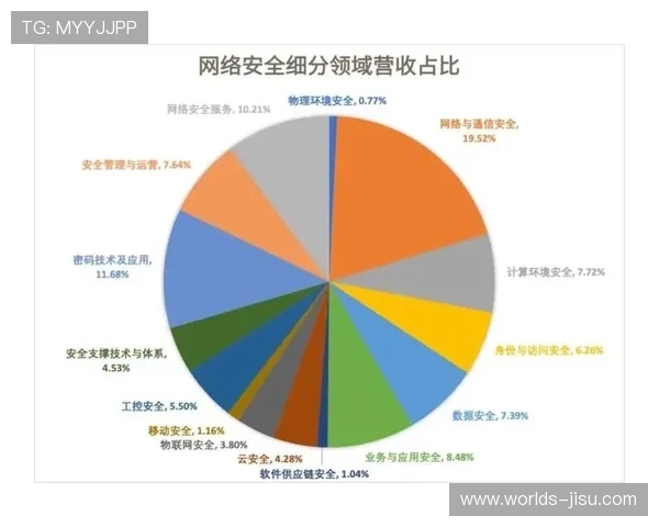 建立智能器材行业标准，统一数据接口与安全规范